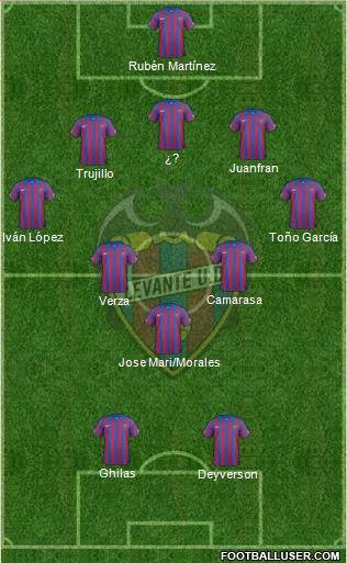 Levante U.D., S.A.D. Formation 2015