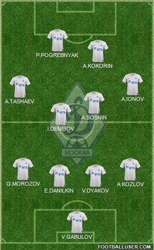 Dinamo Moscow Formation 2015