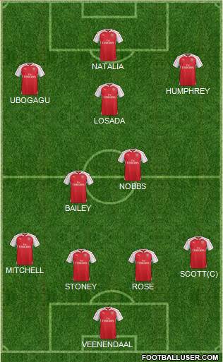 Arsenal Formation 2015
