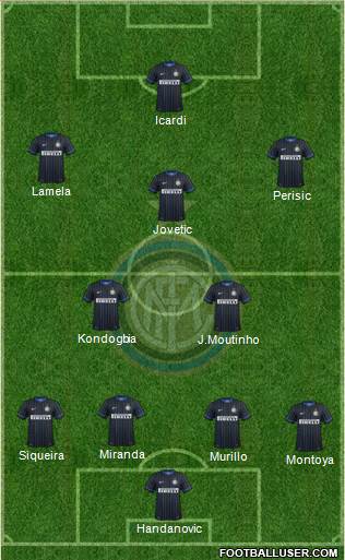 F.C. Internazionale Formation 2015