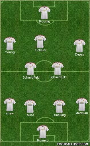 Manchester United Formation 2015