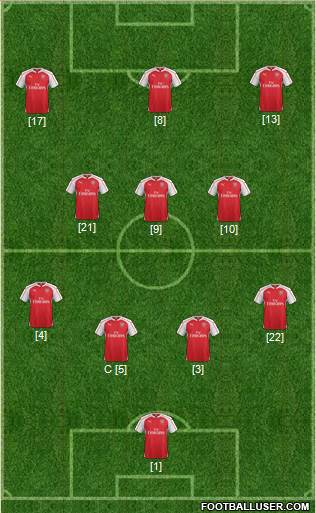 Arsenal Formation 2015