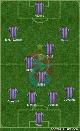 Trabzonspor Formation 2015