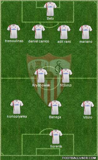 Sevilla F.C., S.A.D. Formation 2015