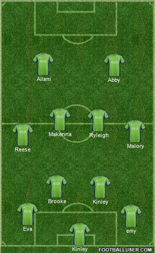Seattle Sounders FC Formation 2015