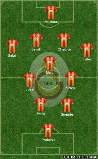 Galatasaray SK Formation 2015