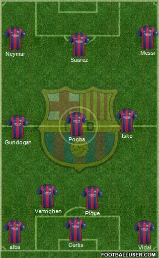 F.C. Barcelona Formation 2015
