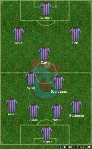 Trabzonspor Formation 2015