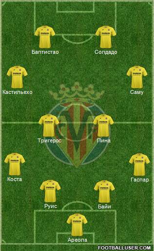 Villarreal C.F., S.A.D. Formation 2015