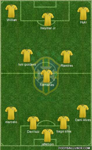 Brazil Formation 2015