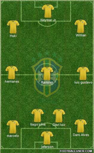 Brazil Formation 2015