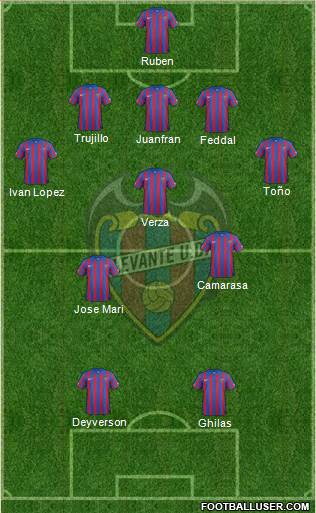 Levante U.D., S.A.D. Formation 2015