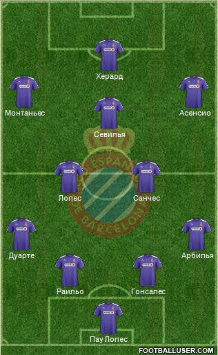 R.C.D. Espanyol de Barcelona S.A.D. Formation 2015
