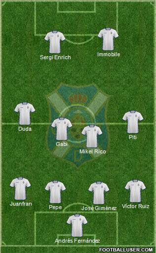 C.D. Tenerife S.A.D. Formation 2015
