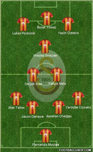 Galatasaray SK Formation 2015
