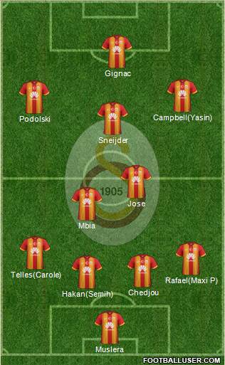 Galatasaray SK Formation 2015