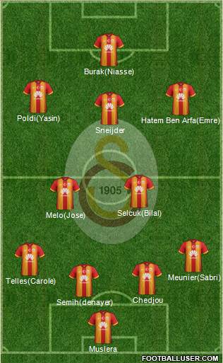 Galatasaray SK Formation 2015