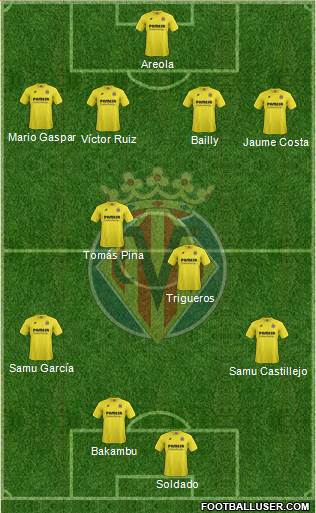 Villarreal C.F., S.A.D. Formation 2015