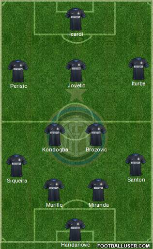 F.C. Internazionale Formation 2015