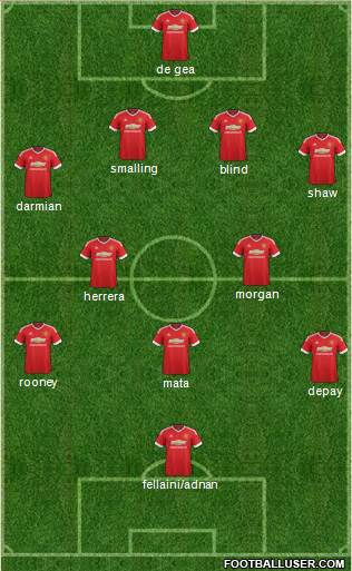 Manchester United Formation 2015