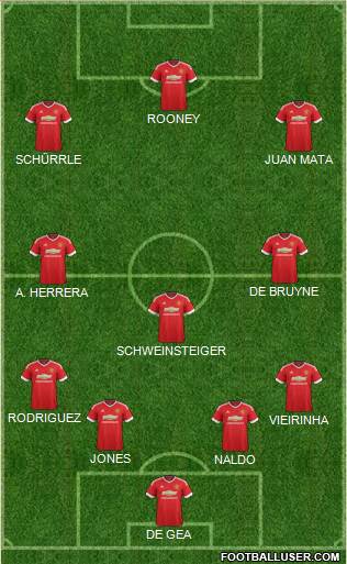 Manchester United Formation 2015