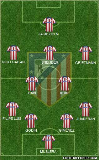 C. Atlético Madrid S.A.D. Formation 2015