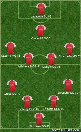 Arsenal Formation 2015