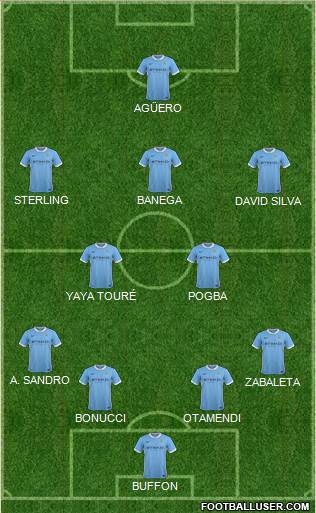 Manchester City Formation 2015