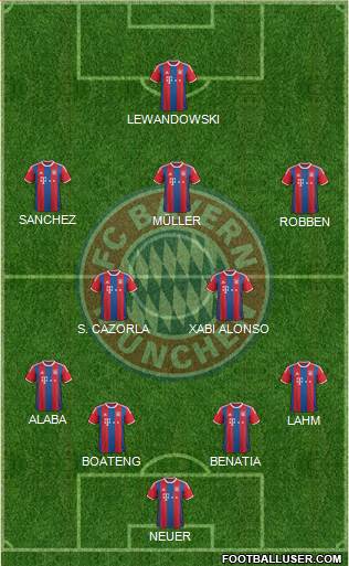 FC Bayern München Formation 2015