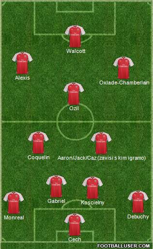 Arsenal Formation 2015