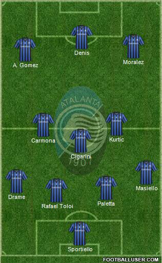 Atalanta Formation 2015
