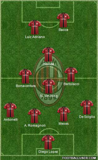 A.C. Milan Formation 2015