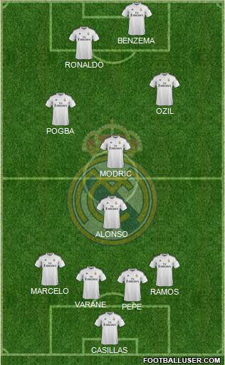 Real Madrid C.F. Formation 2015