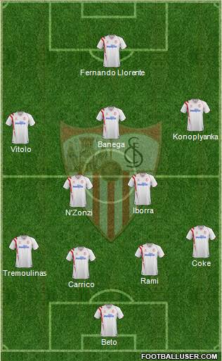 Sevilla F.C., S.A.D. Formation 2015