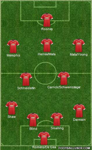Manchester United Formation 2015