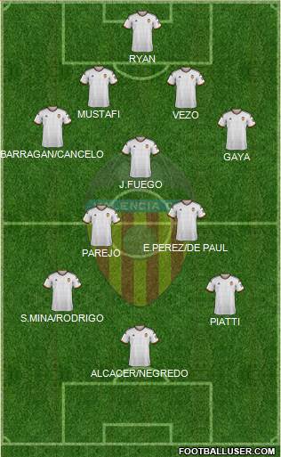 Valencia C.F., S.A.D. Formation 2015