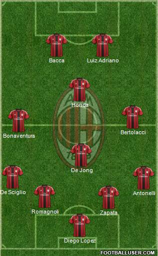 A.C. Milan Formation 2015