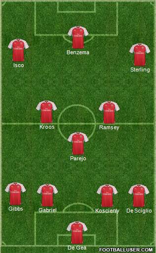 Arsenal Formation 2015