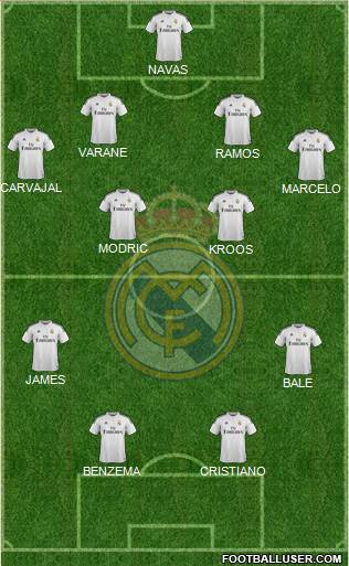 Real Madrid C.F. Formation 2015