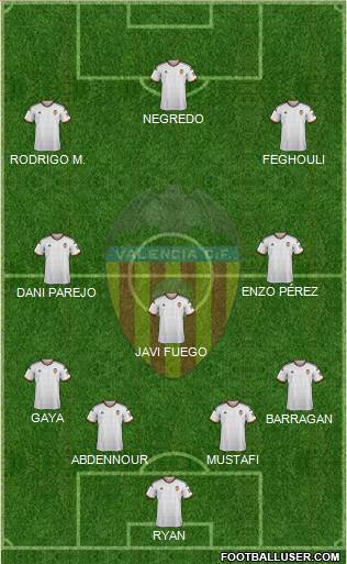 Valencia C.F., S.A.D. Formation 2015
