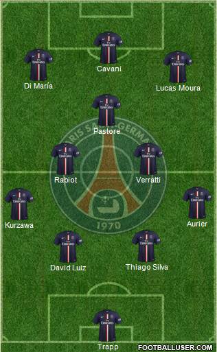 Paris Saint-Germain Formation 2015
