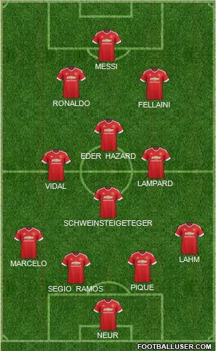 Manchester United Formation 2015