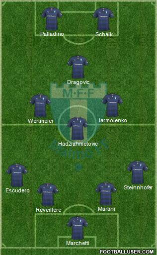 Malmö FF Formation 2015