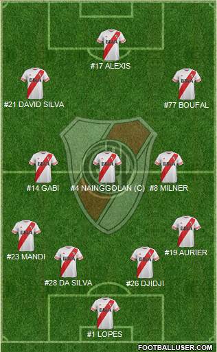 River Plate Formation 2015