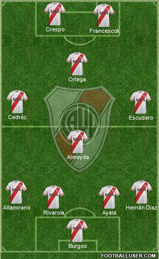 River Plate Formation 2015