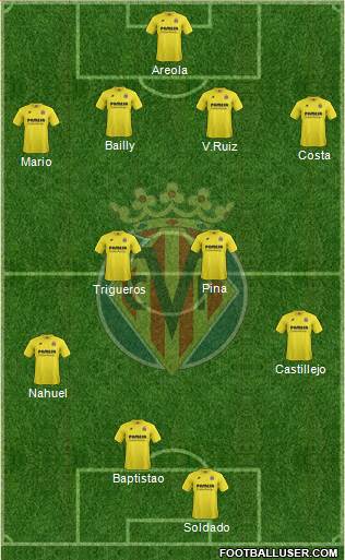 Villarreal C.F., S.A.D. Formation 2015