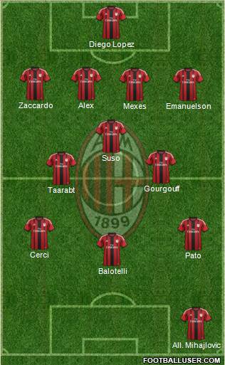 A.C. Milan Formation 2015