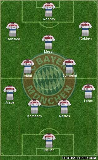 FC Bayern München Formation 2015