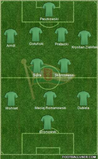 Lechia Gdansk Formation 2015