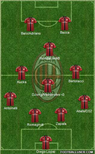 A.C. Milan Formation 2015